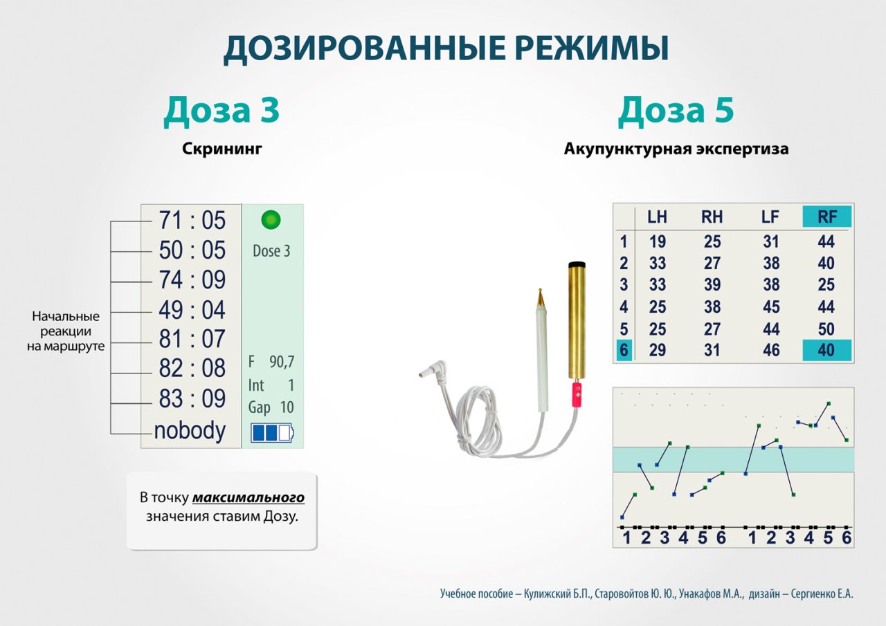 СКЭНАР-1-НТ (исполнение 01)  в Биробиджане купить Нейродэнс ПКМ официальный сайт - denasdevice.ru 